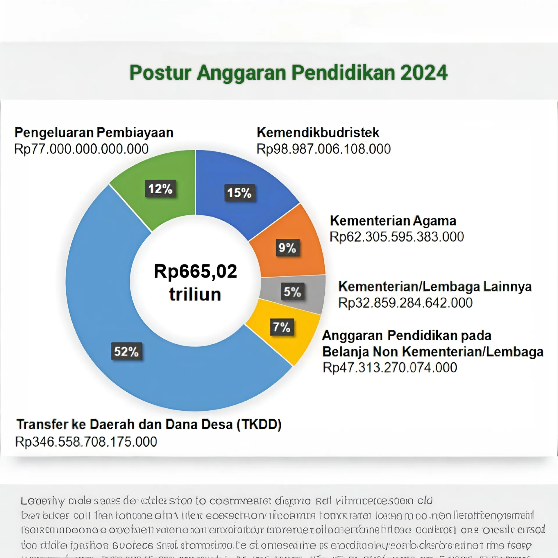Antara Mandat Konstitusi dan Akrobat Anggaran: Membedah Makna 20 Persen APBN dalam Fungsi Pendidikan