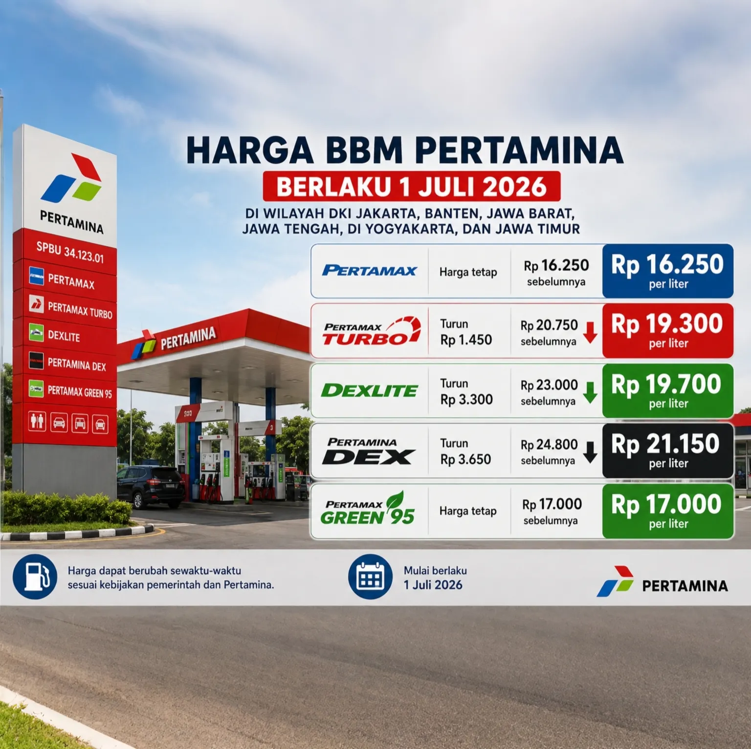 Menggugat Narasi 'Ekonomi Kuat' dan Mengapa Kritik bukanlah Upaya Sabotase